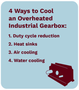 There are four methods of cooling an overheated industrial gearbox .