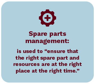 Definition of spare parts management.
