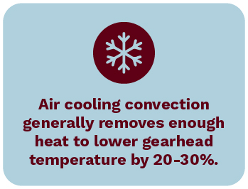 Air cooling convection can lower the heat of gearbox temperature.