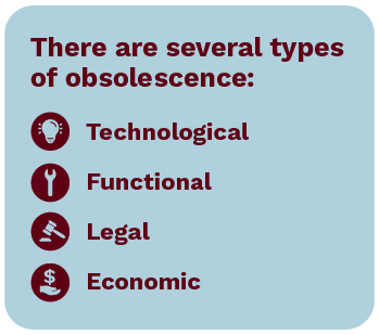Types of obsolescence in industrial manufacturing.