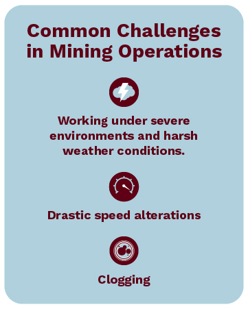 There are several common challenges in mining operations, including having to work in harsh environments, machine clogging, and more.