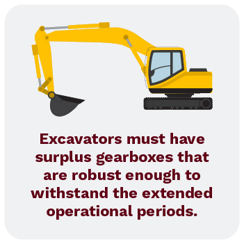 Excavators must have surplus gearboxes that are robust enough to withstand extended operational periods.
