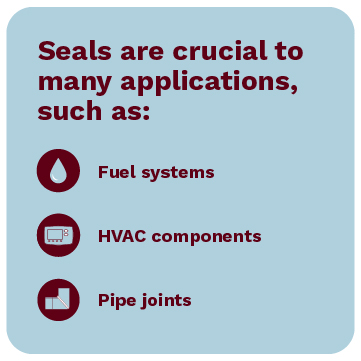 Metallic and rubber seals are crucial to applications such as fuel systems, HVAC components, pipe joints, and more.