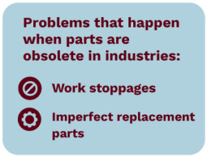 When parts become obsolete, industries face costly work stoppages as well as the many difficulties that arise from having to use imperfect replacement parts.