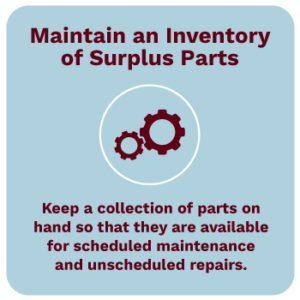 To reduce downtime and save money, maintain an inventory of surplus parts so that they are available for scheduled maintenance and unscheduled repairs.