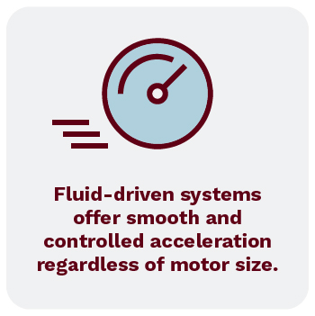 Fluid-driven systems offer smooth and controlled acceleration regardless of motor size.