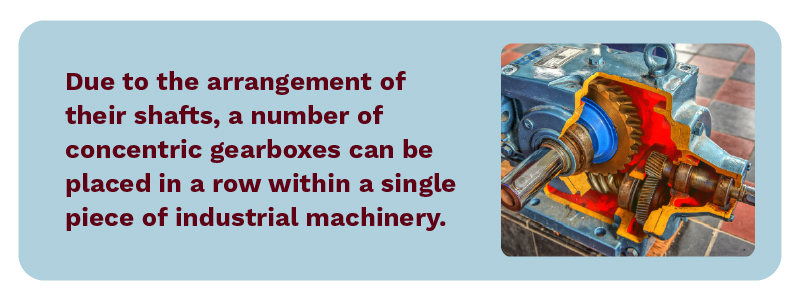 Due to the arrangement of their shafts, a number of concentric gearboxes can be placed in a row within a single piece of industrial machinery.