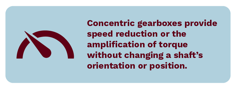 Concentric gearboxes provide speed reduction or the amplification of torque without changing a shaft’s orientation or position.