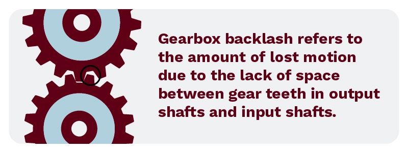 Gearbox backlash refers to the amount of lost motion due to the lack of space between gear teeth in output shafts and input shafts.
