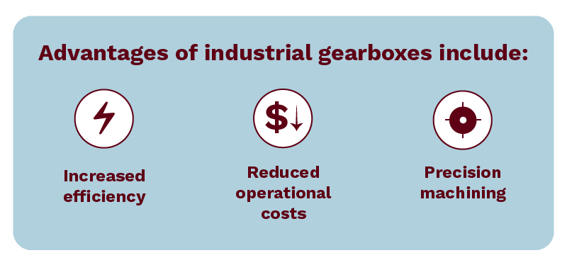 Advantages of industrial gearboxes include increased efficiency, reduced operational costs, precision machining, and more.