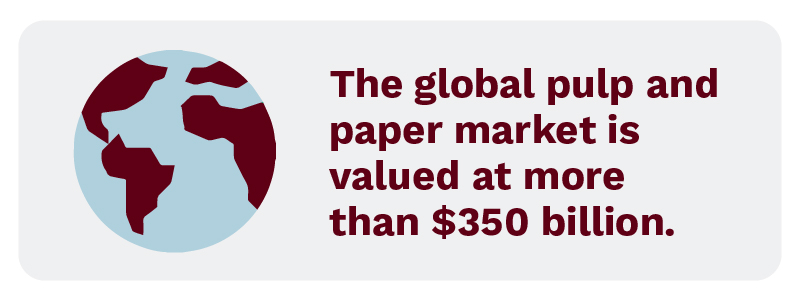 The global pulp and paper market is valued at more than $350 billion.