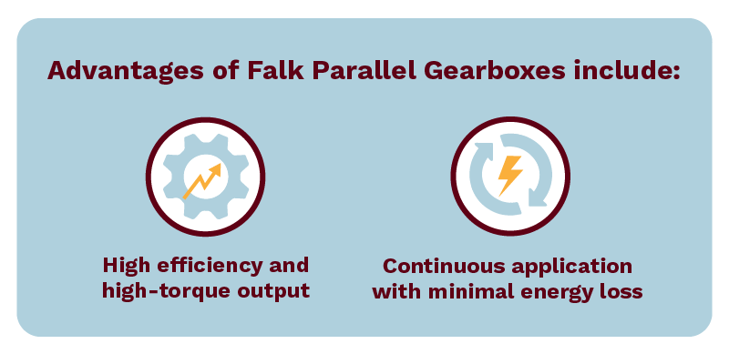 Advantages of Falk parallel gearboxes include high efficiency and high-torque output and continuous application with minimal energy loss.