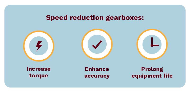 Falk speed reduction gearboxes increase torque, enhance accuracy, and prolong equipment life.