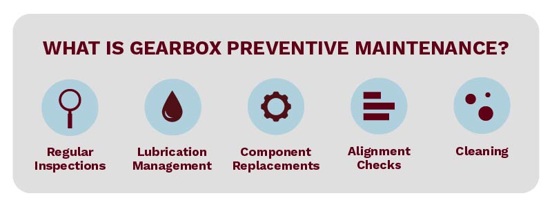 Falk gearbox preventative maintenance includes lubrication management, component replacements, cleaning, and more.