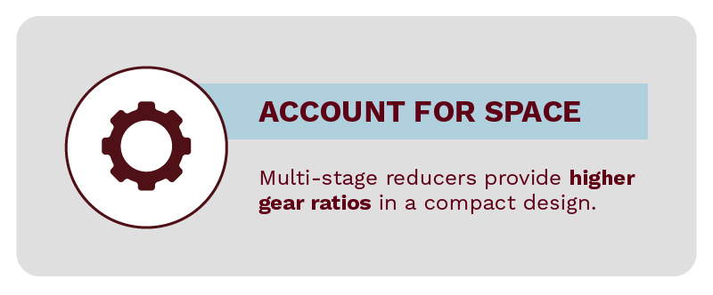 Multi-stage reducers provide higher gear ratios in compact design.