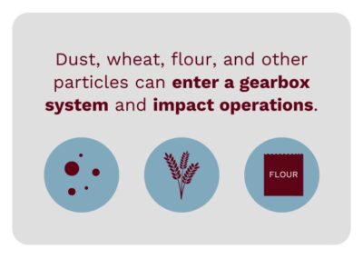 Dust, wheat, flour, and other particles can enter a gearbox system and impact operations.