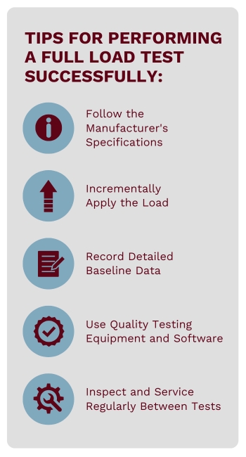 Tips for Performing a Full Load Test Successfully.